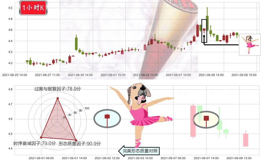 WiMi Hologram Cloud(usWIMI)单针探底(定海神针)K线图-阿布量化