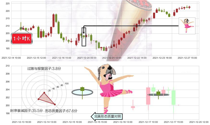 赛灵思(usXLNX)单针探底(定海神针)K线图-阿布量化