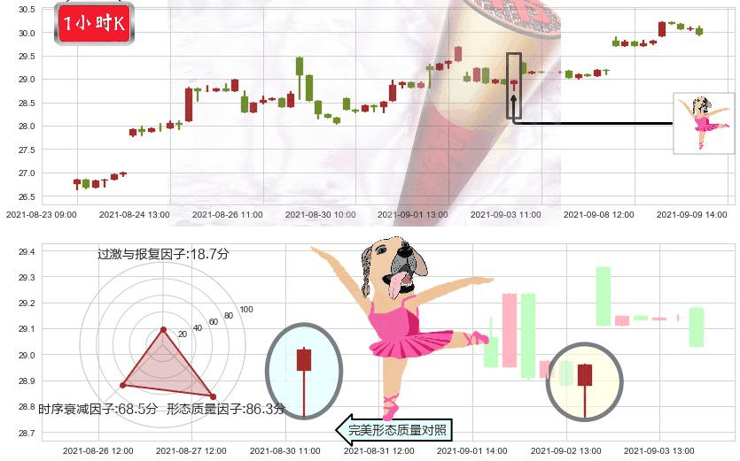 南方航空(usZNH)单针探底（定海神针）K线图-阿布量化