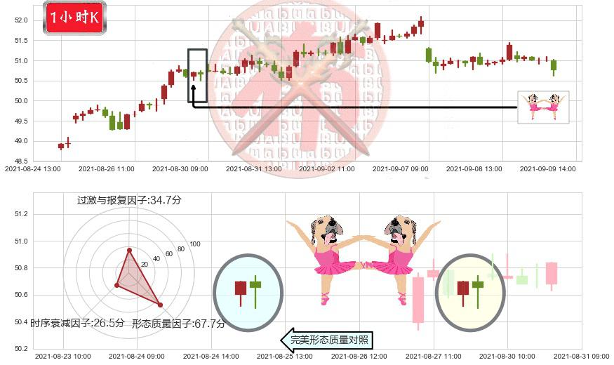 美国校园REITs(usACC)双针探底K线图-阿布量化