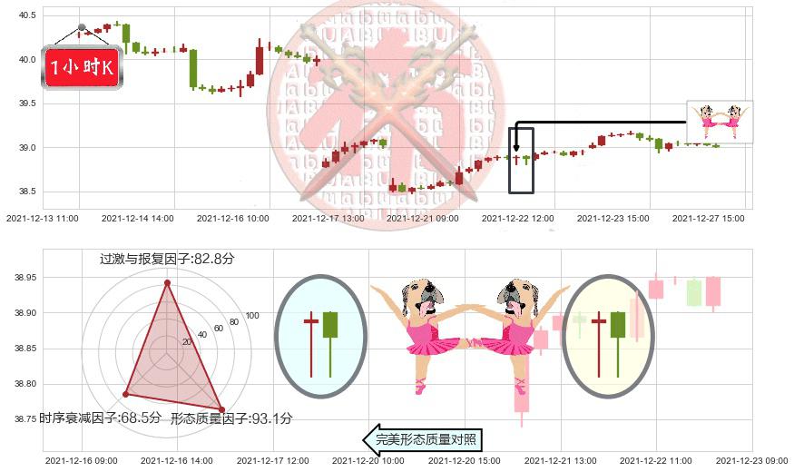 沪深300ETF-德银嘉实(usASHR)双针探底K线图-阿布量化