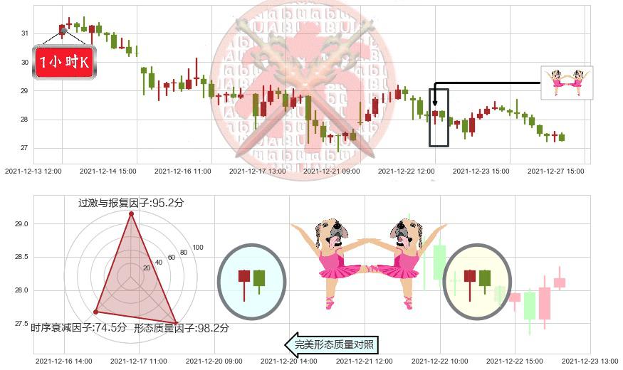 汽车之家(usATHM)双针探底K线图-阿布量化