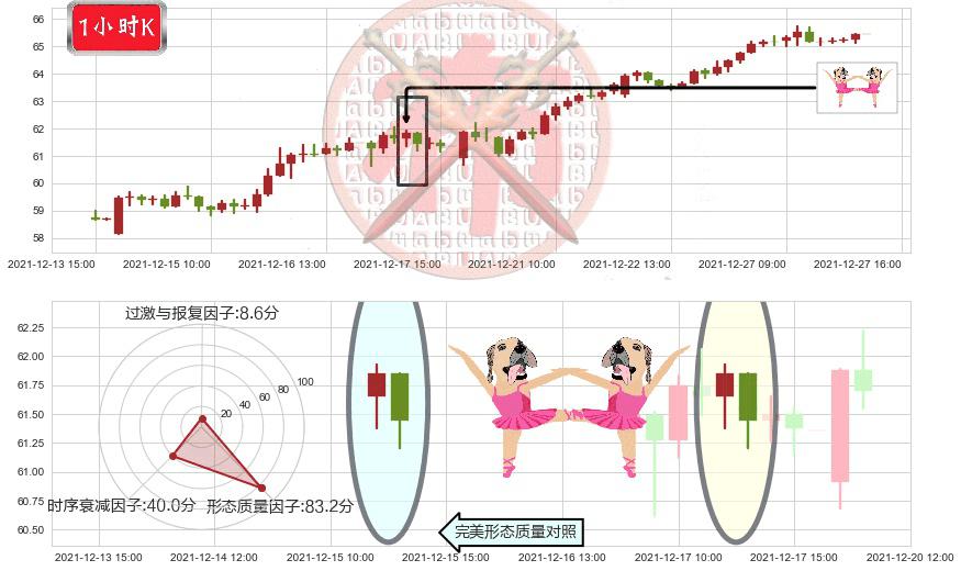 动视暴雪(usATVI)双针探底K线图-阿布量化