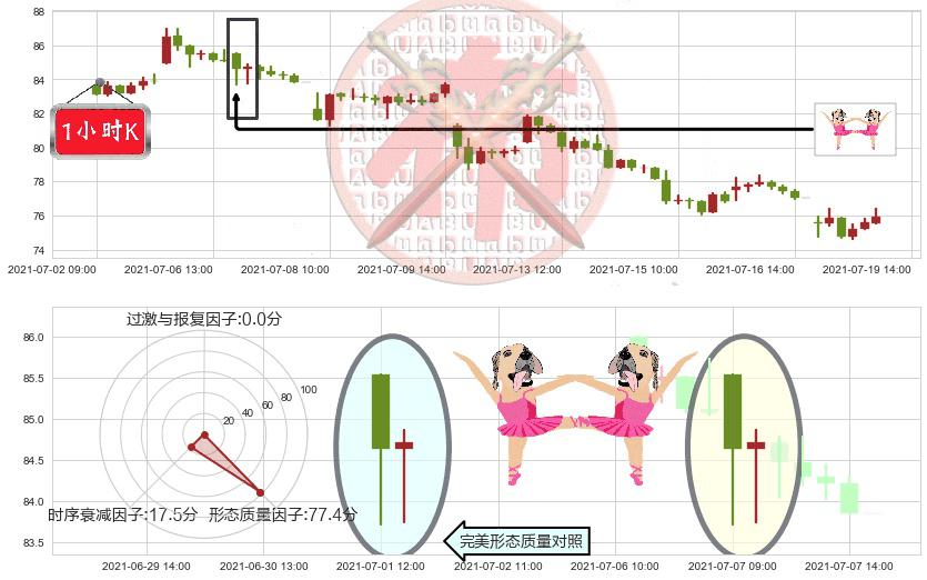 Alteryx Inc.(usAYX)双针探底K线图-阿布量化
