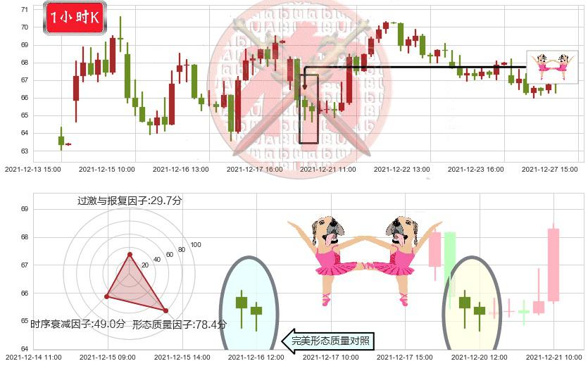 Beyond Meat, Inc.(usBYND)双针探底K线图-阿布量化