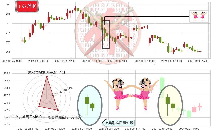 CrowdStrike Holdings, Inc.(usCRWD)双针探底K线图-阿布量化