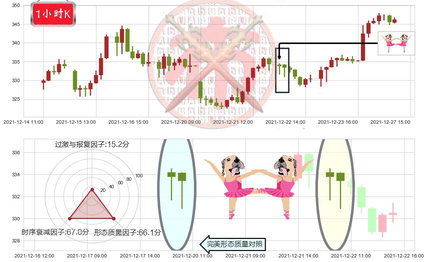 Facebook(usFB)双针探底K线图-阿布量化