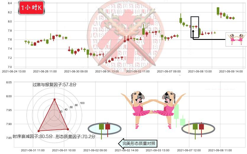 Frontline(usFRO)双针探底K线图-阿布量化