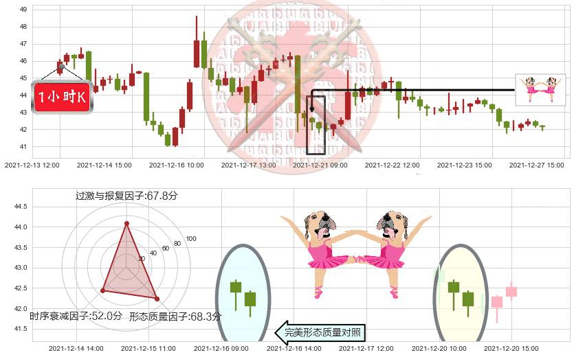 晶科能源(usJKS)双针探底K线图-阿布量化