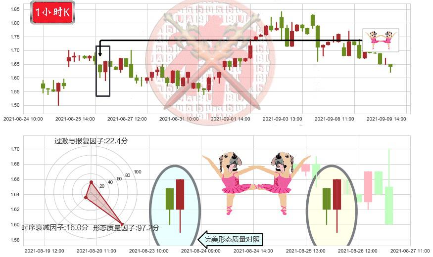 简普科技(usJT)双针探底K线图-阿布量化