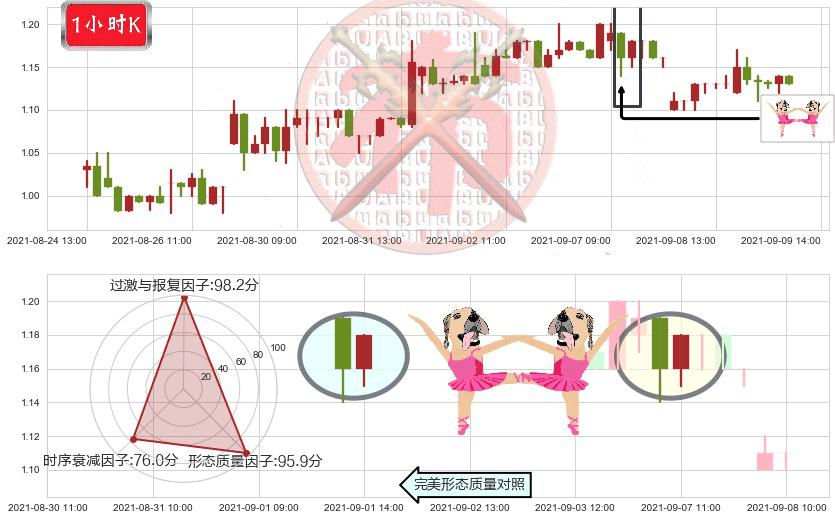 蘑菇街(usMOGU)双针探底K线图-阿布量化