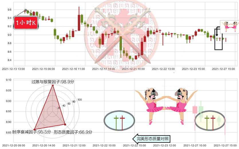 陌陌(usMOMO)双针探底K线图-阿布量化