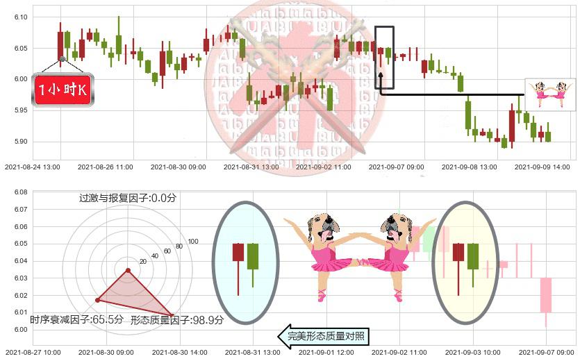 诺基亚(usNOK)双针探底K线图-阿布量化