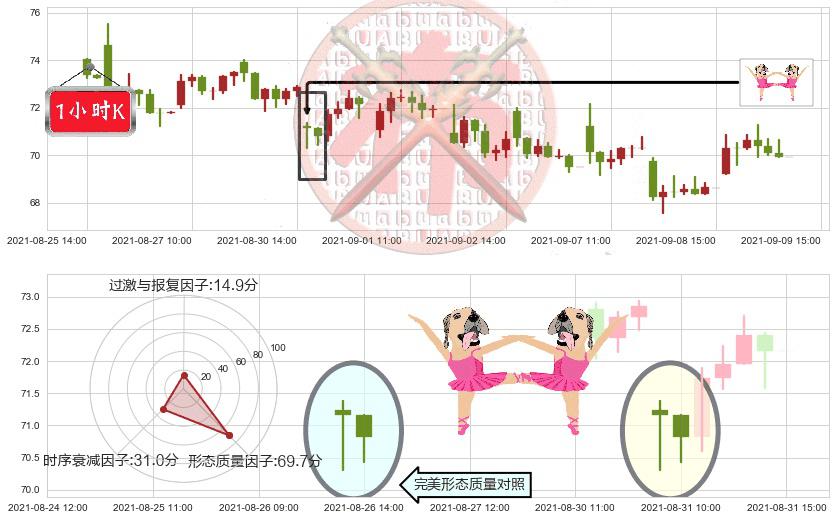 Overstock.com(usOSTK)双针探底K线图-阿布量化