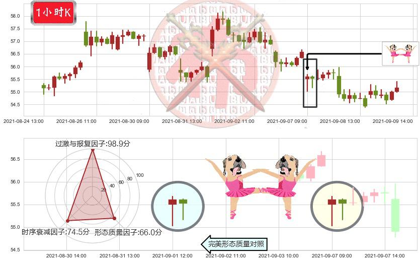Pinterest, Inc.(usPINS)双针探底K线图-阿布量化