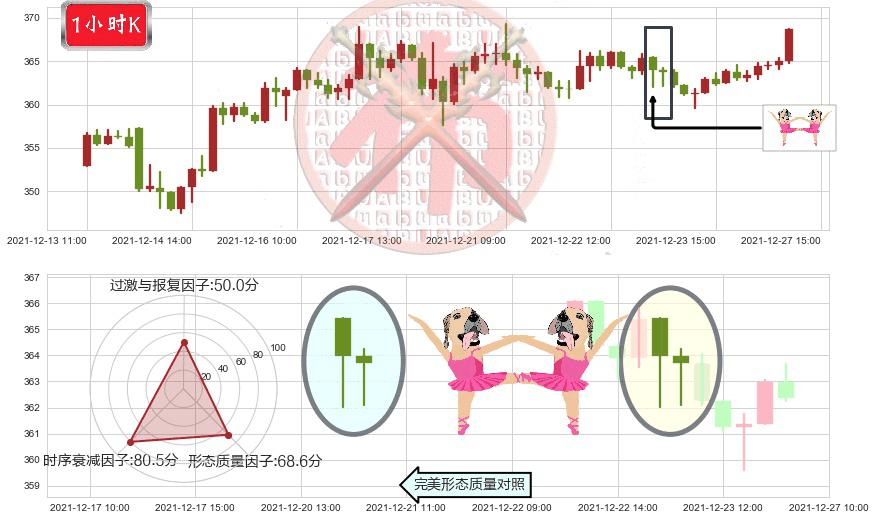 大众仓储(usPSA)双针探底K线图-阿布量化