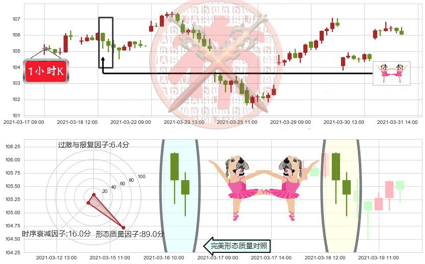 索尼(usSNE)双针探底K线图-阿布量化