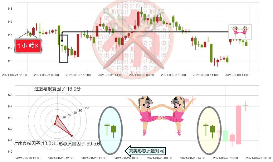 Teladoc Health Inc.(usTDOC)双针探底K线图-阿布量化