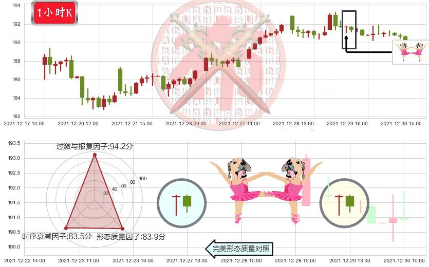 德州仪器(usTXN)双针探底K线图-阿布量化