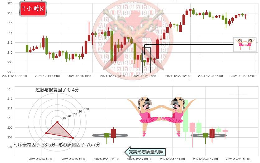 Visa(usV)双针探底K线图-阿布量化