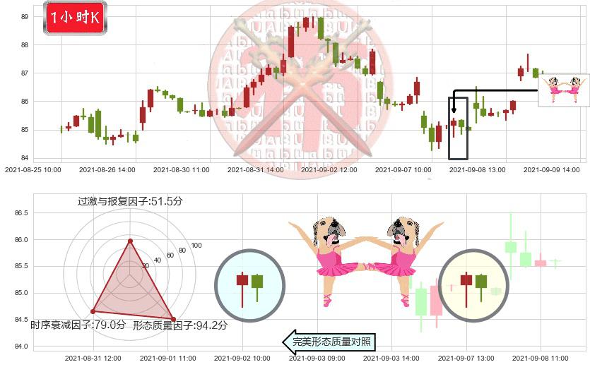 Welltower(usWELL)双针探底K线图-阿布量化