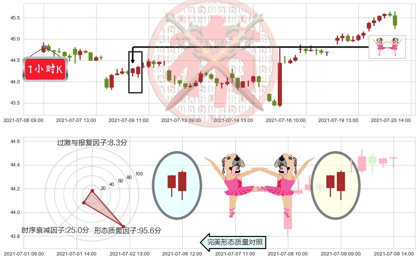 Slack Technologies(usWORK)双针探底K线图-阿布量化