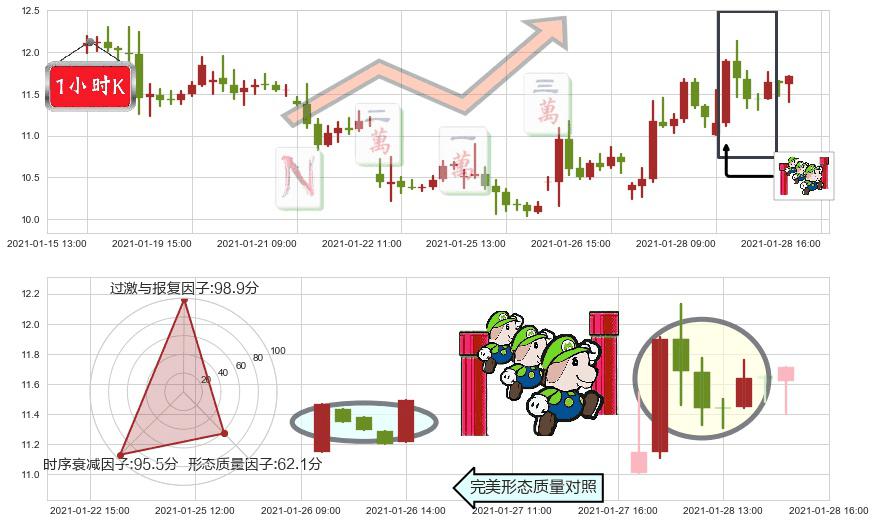 Aurora Cannabis Inc(usACB)上升三部曲(升势三鸦)K线图-阿布量化