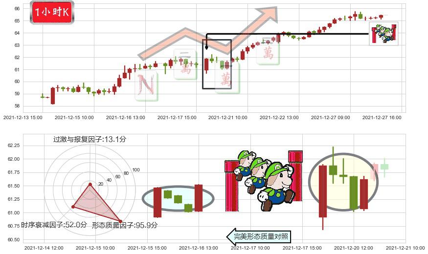 动视暴雪(usATVI)上升三部曲(升势三鸦)K线图-阿布量化