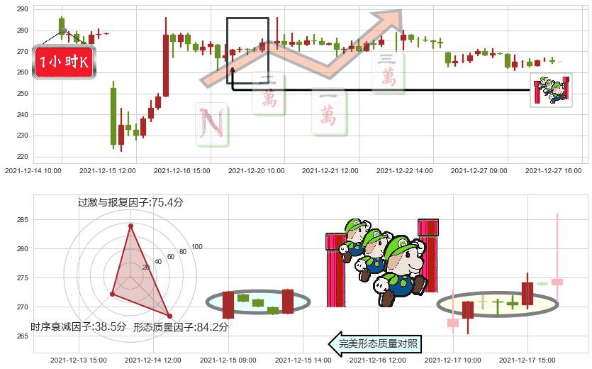 百济神州(usBGNE)上升三部曲(升势三鸦)K线图-阿布量化