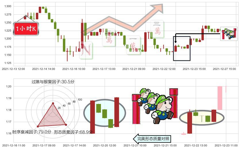 猎豹移动(usCMCM)上升三部曲(升势三鸦)K线图-阿布量化