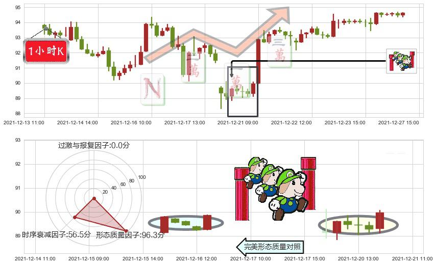 通用电气(usGE)上升三部曲(升势三鸦)K线图-阿布量化