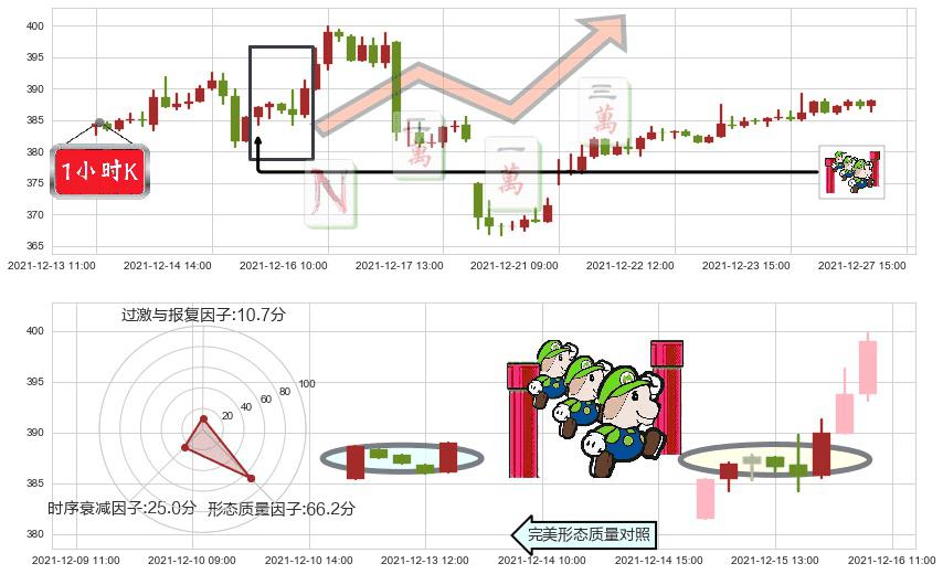 高盛(usGS)上升三部曲(升势三鸦)K线图-阿布量化