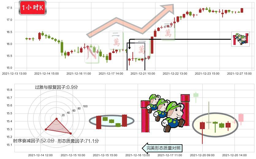 HOST酒店(usHST)上升三部曲(升势三鸦)K线图-阿布量化