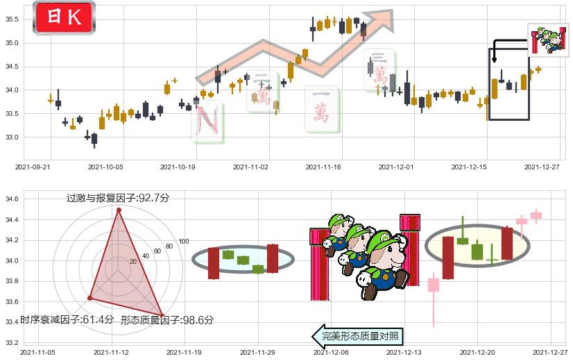 黄金ETF-iShares(usIAU)上升三部曲(升势三鸦)K线图-阿布量化