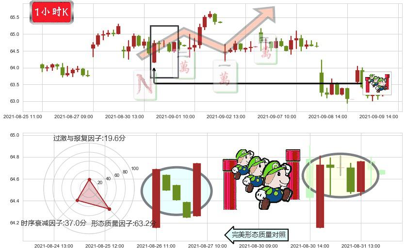 盈透证券(usIBKR)上升三部曲（升势三鸦）K线图-阿布量化