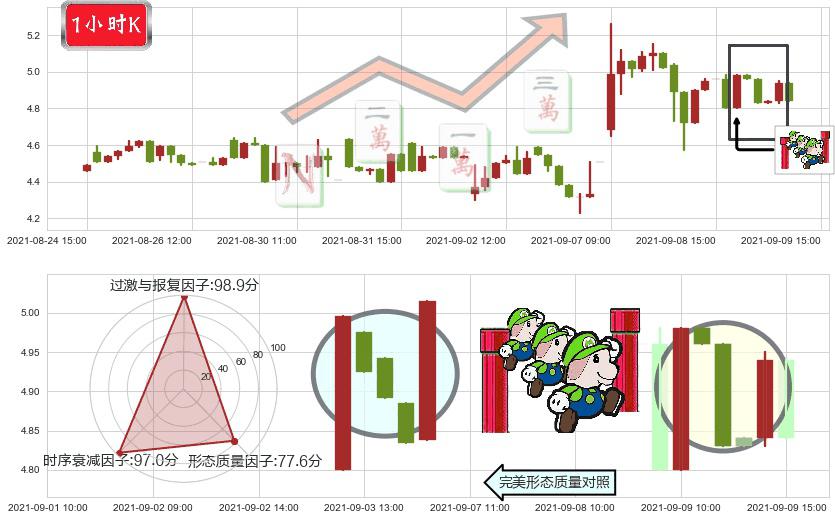 金融界(usJRJC)上升三部曲(升势三鸦)K线图-阿布量化