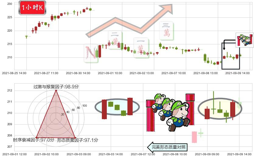 恩智浦(usNXPI)上升三部曲(升势三鸦)K线图-阿布量化