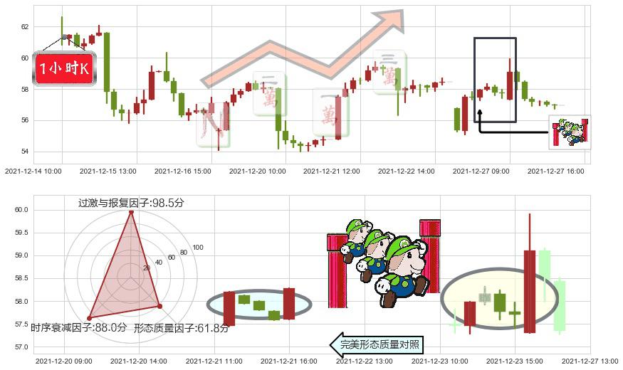 拼多多(usPDD)上升三部曲(升势三鸦)K线图-阿布量化