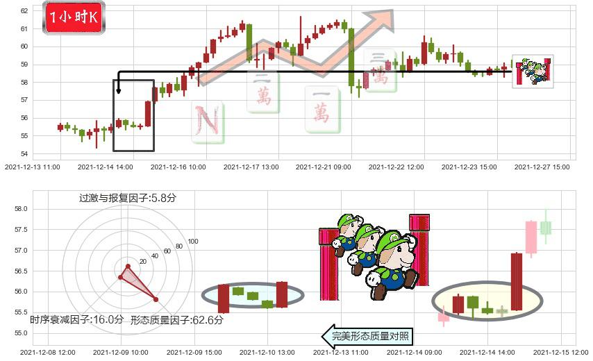 辉瑞(usPFE)上升三部曲(升势三鸦)K线图-阿布量化
