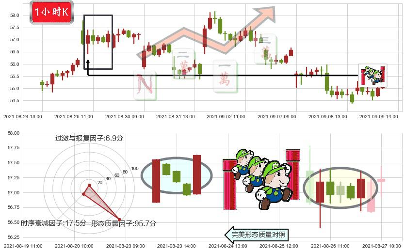 Pinterest, Inc.(usPINS)上升三部曲（升势三鸦）K线图-阿布量化
