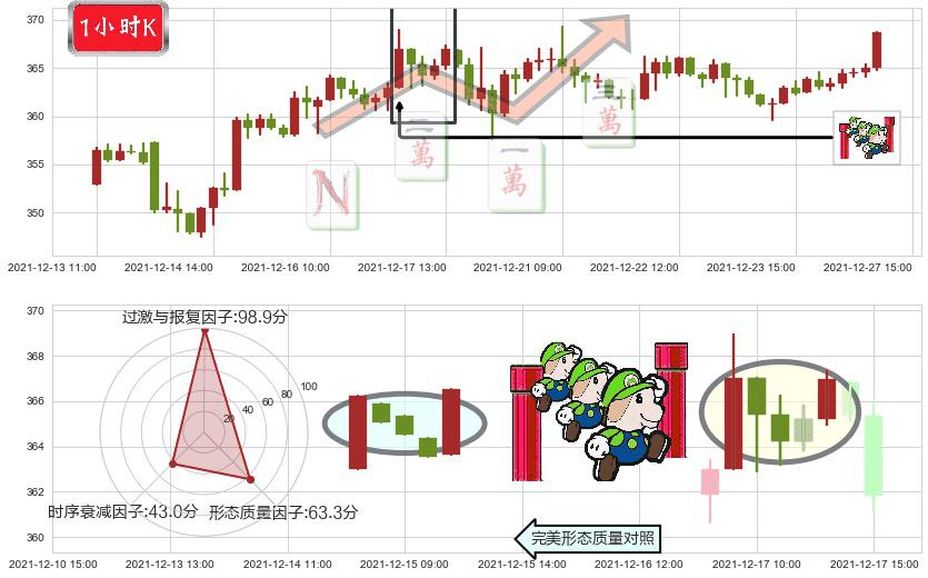 大众仓储(usPSA)上升三部曲(升势三鸦)K线图-阿布量化