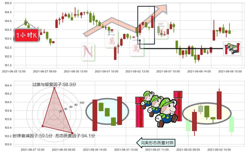 罗伯特哈夫(usRHI)上升三部曲(升势三鸦)K线图-阿布量化