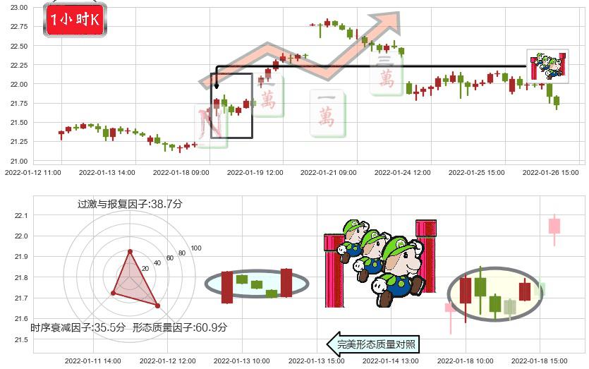 白银ETF-iShares(usSLV)上升三部曲(升势三鸦)K线图-阿布量化