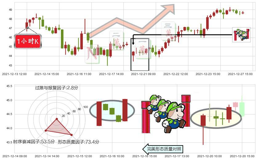 Snap Inc(usSNAP)上升三部曲(升势三鸦)K线图-阿布量化