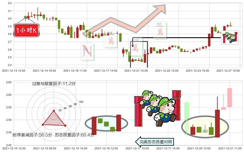 宜人贷(usYRD)上升三部曲(升势三鸦)K线图-阿布量化