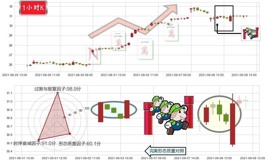 中通快递(usZTO)上升三部曲(升势三鸦)K线图-阿布量化