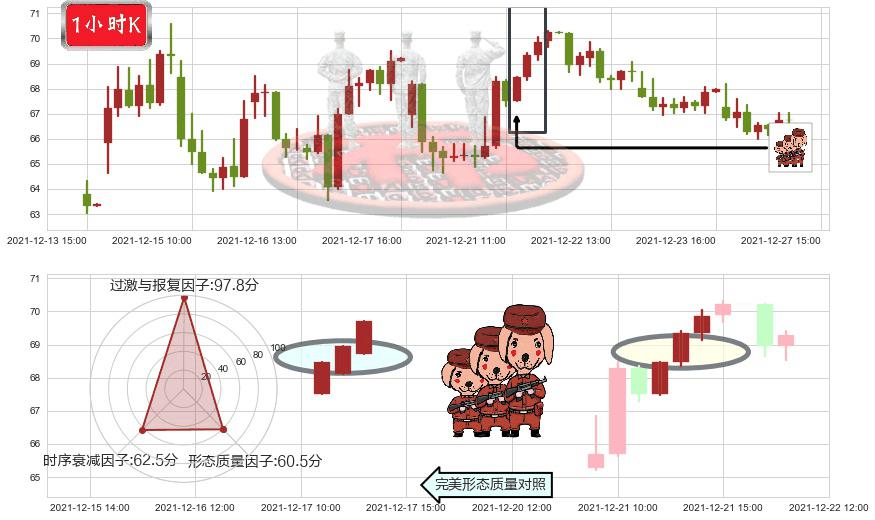 Beyond Meat, Inc.(usBYND)红三兵K线图-阿布量化