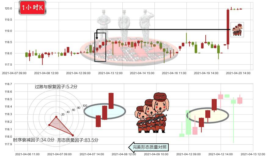 泰邦生物(usCBPO)红三兵K线图-阿布量化