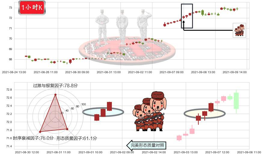 日本ETF-iShares MSCI(usEWJ)红三兵K线图-阿布量化