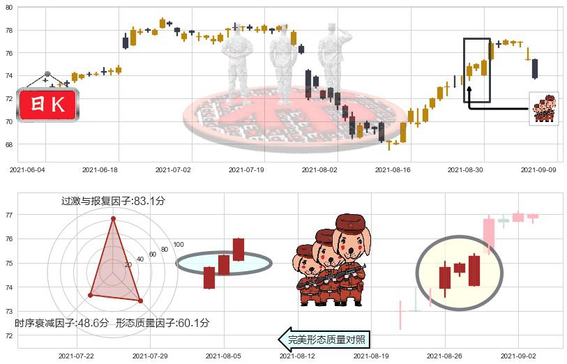 前程无忧(usJOBS)红三兵K线图-阿布量化
